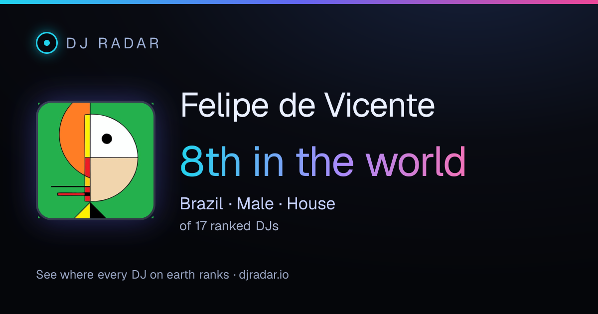 Shareable card: Felipe de Vicente 8th