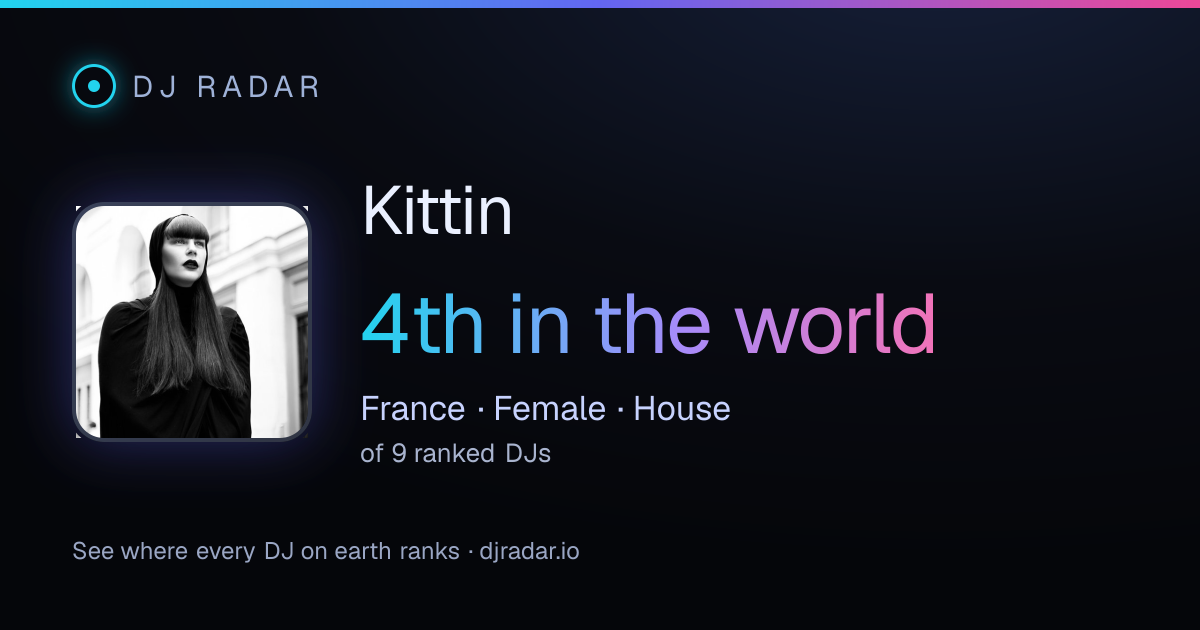 Shareable card: Kittin 4th