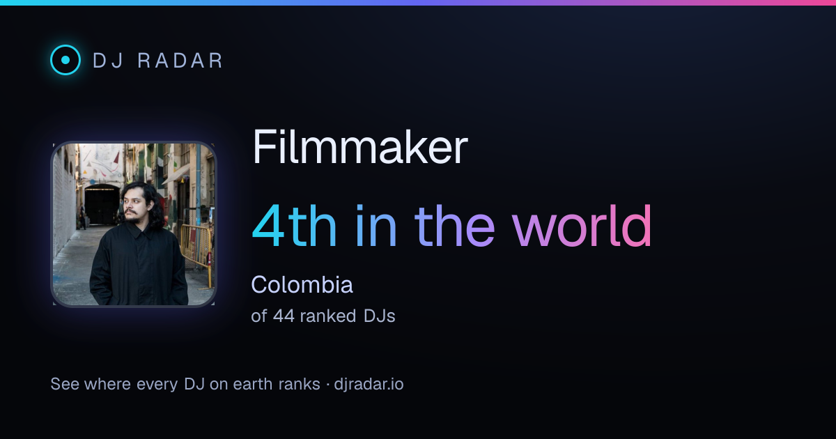 Shareable card: Filmmaker 4th