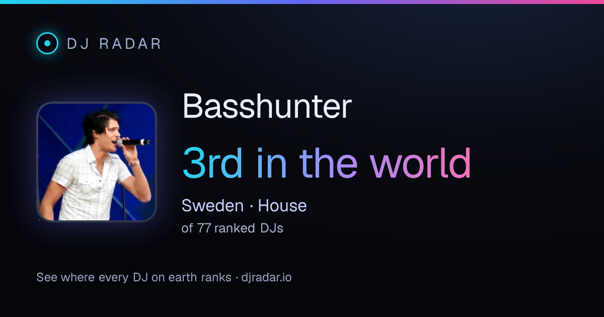 Shareable card: Basshunter 3rd