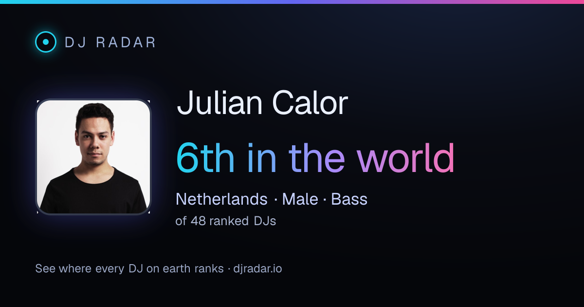 Shareable card: Julian Calor 6th