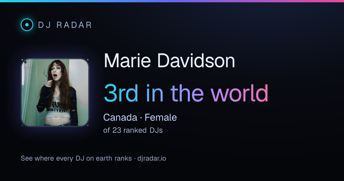 Shareable card: Marie Davidson 3rd