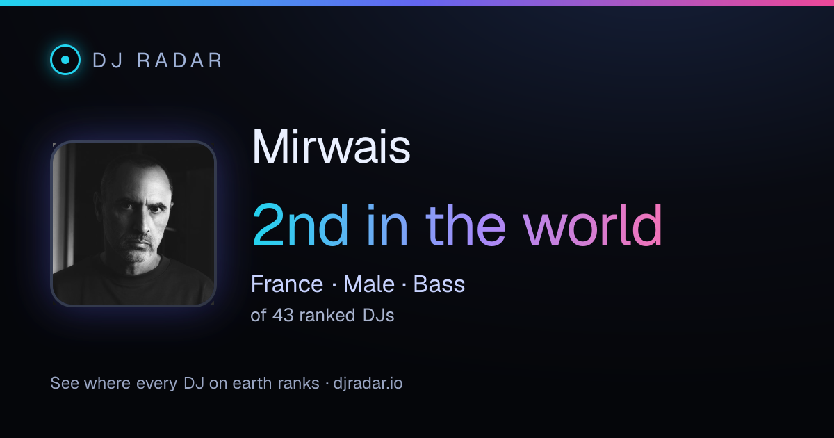 Shareable card: Mirwais 2nd