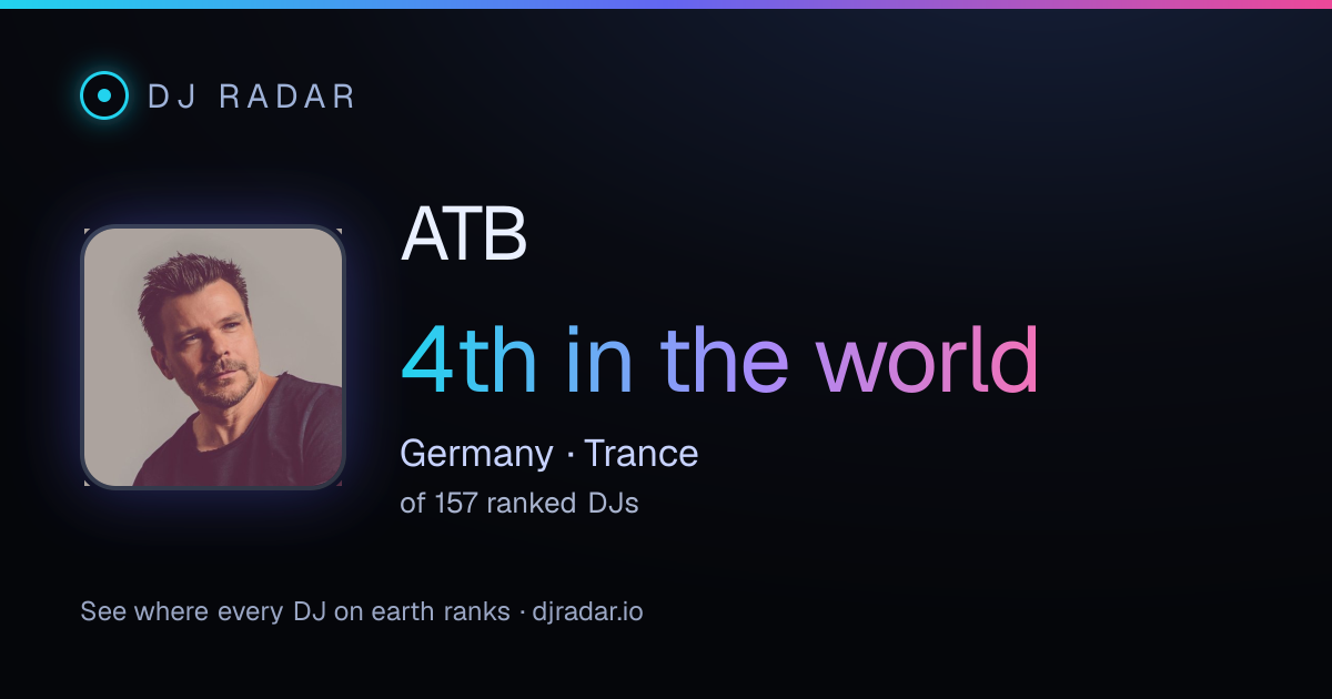 Shareable card: ATB 4th