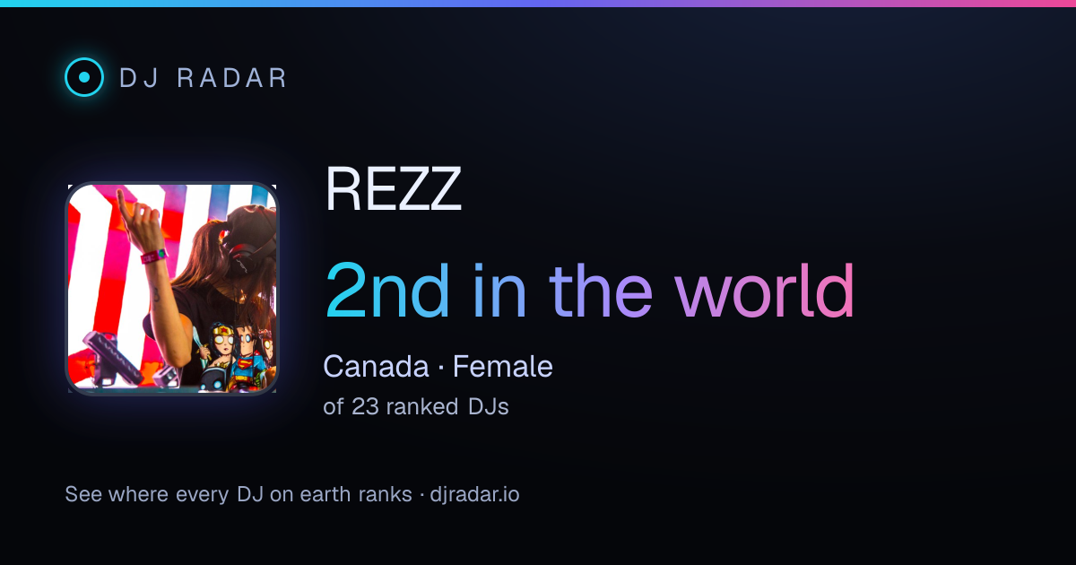 Shareable card: REZZ 2nd