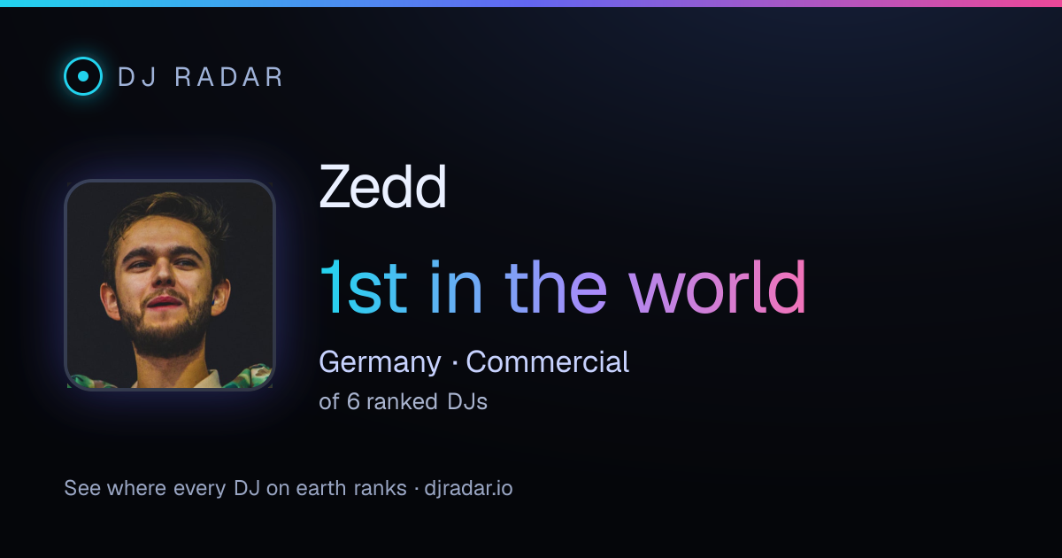 Shareable card: Zedd 1st