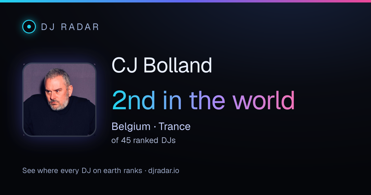 Shareable card: CJ Bolland 2nd