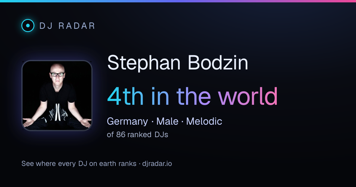 Shareable card: Stephan Bodzin 4th