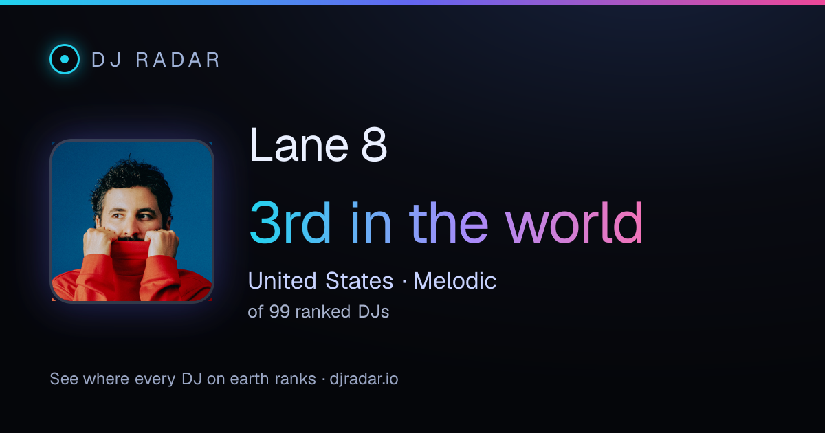 Shareable card: Lane 8 3rd