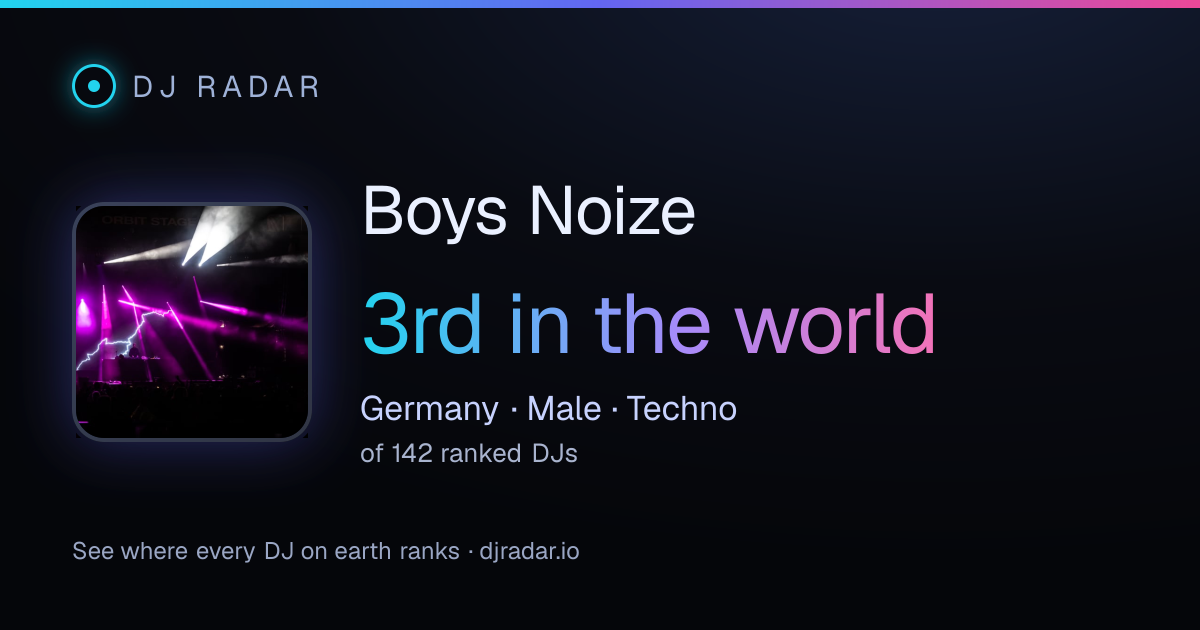 Shareable card: Boys Noize 3rd