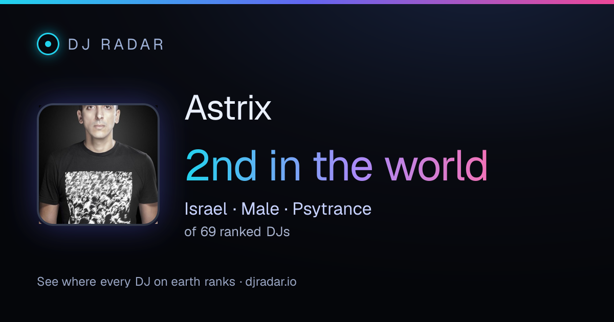 Shareable card: Astrix 2nd