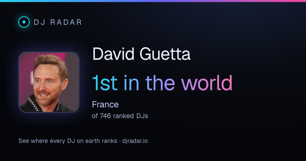 Shareable card: David Guetta 1st