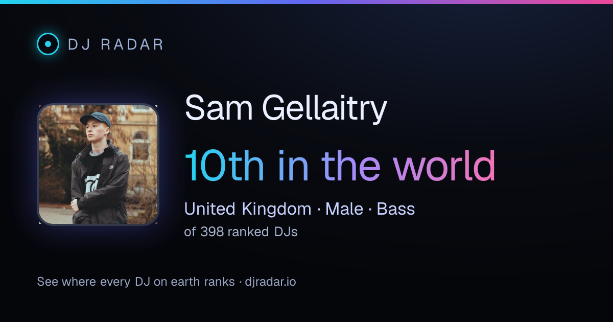 Shareable card: Sam Gellaitry 10th