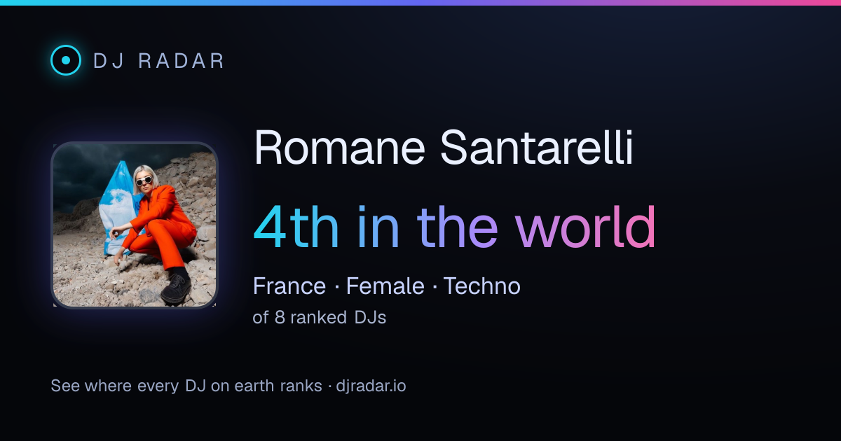 Shareable card: Romane Santarelli 4th