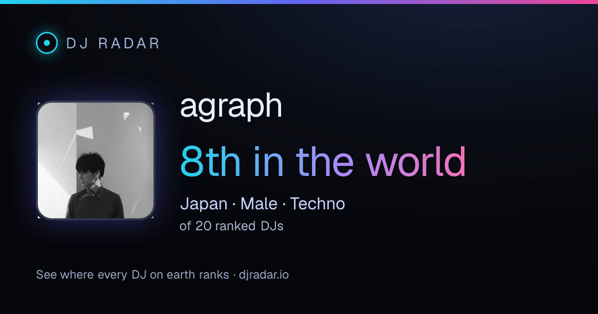 Shareable card: agraph 8th
