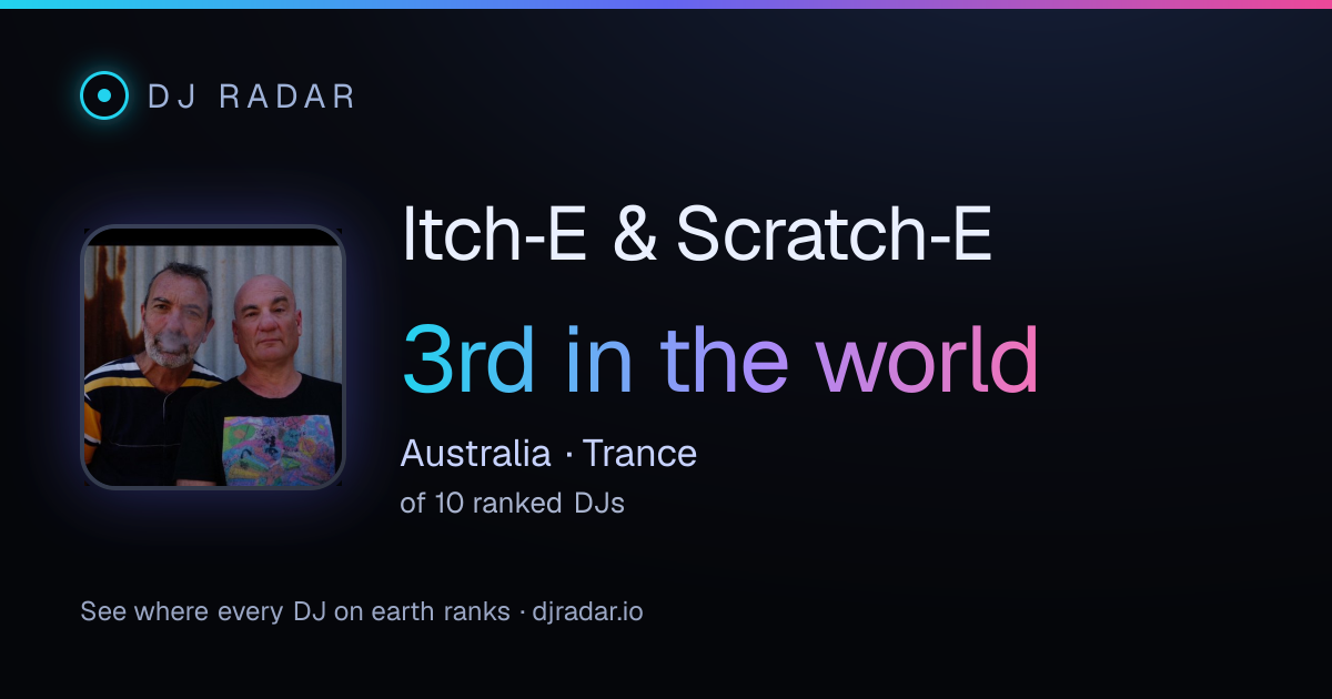Shareable card: Itch‐E & Scratch‐E 3rd