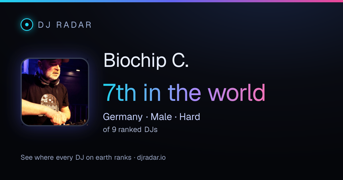 Shareable card: Biochip C. 7th