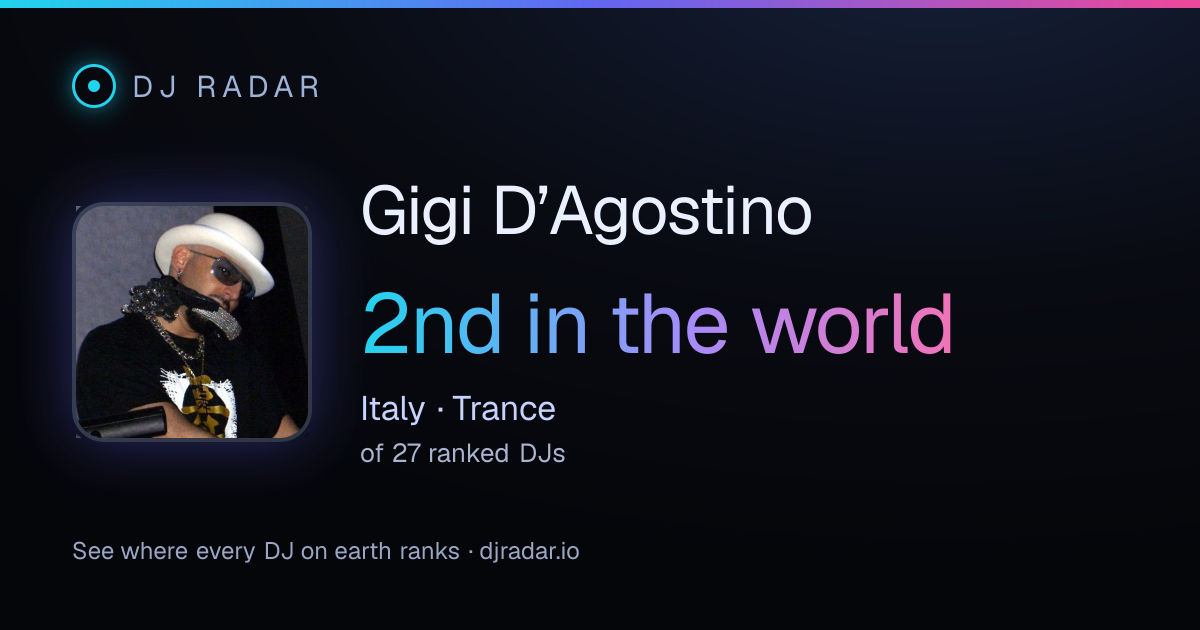 Shareable card: Gigi D’Agostino 2nd