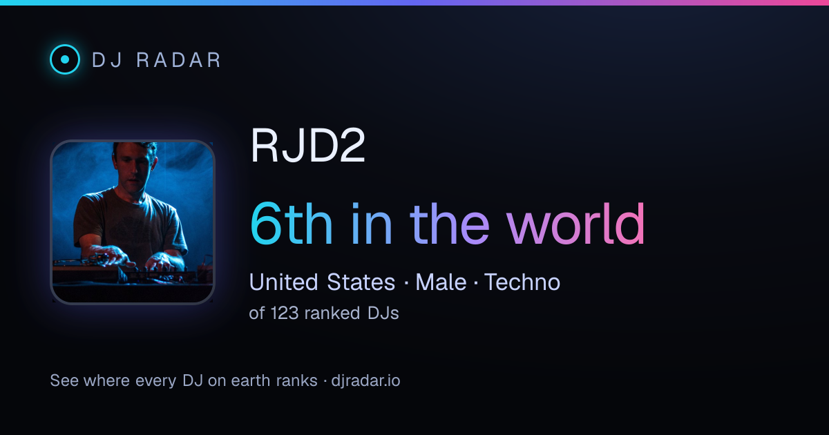 Shareable card: RJD2 6th