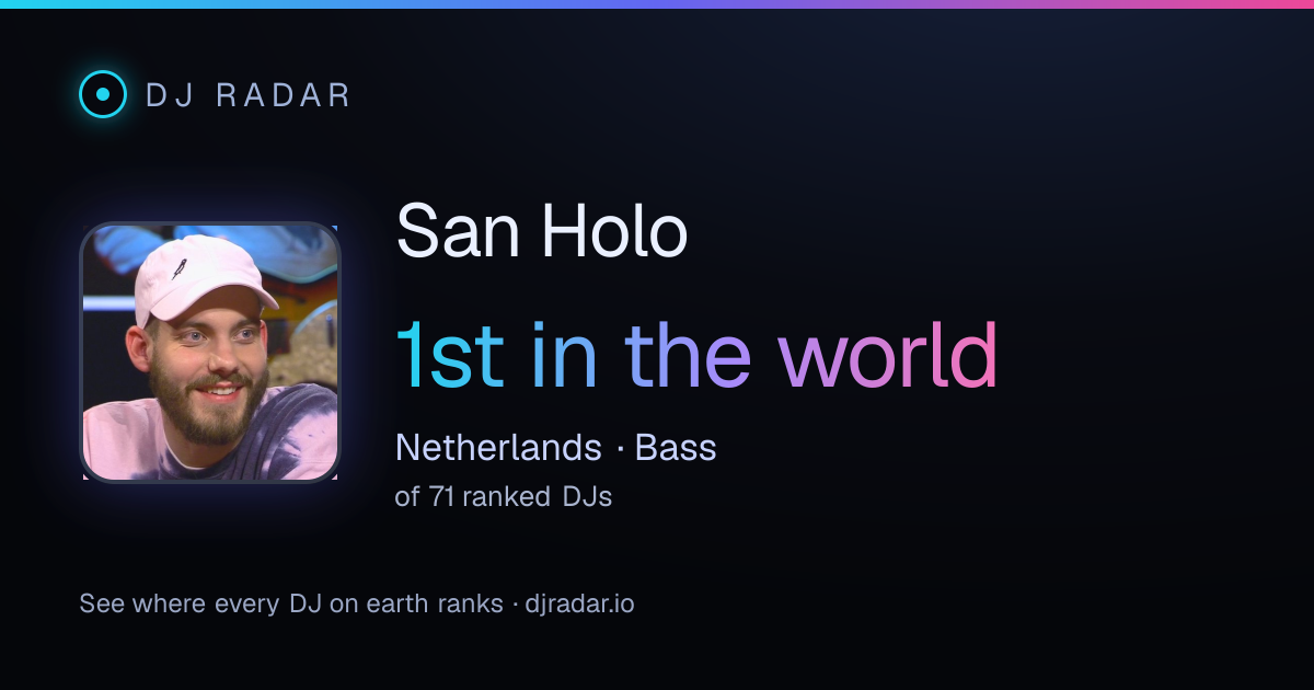 Shareable card: San Holo 1st