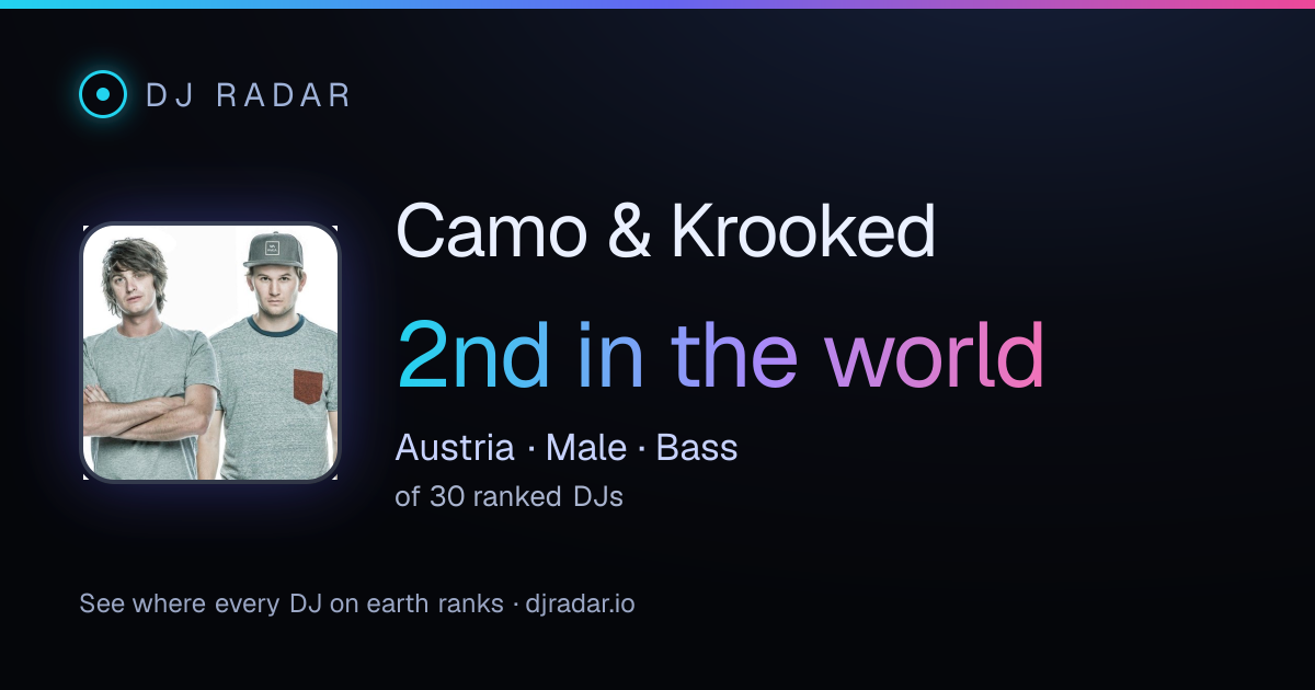 Shareable card: Camo & Krooked 2nd