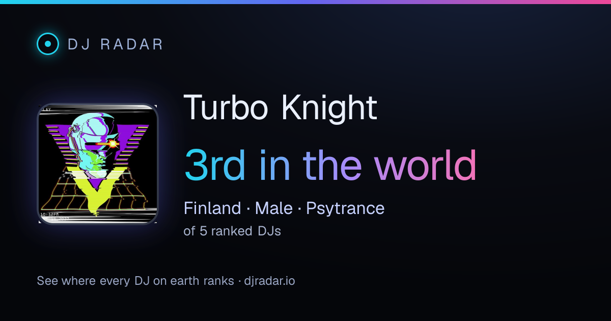 Shareable card: Turbo Knight 3rd