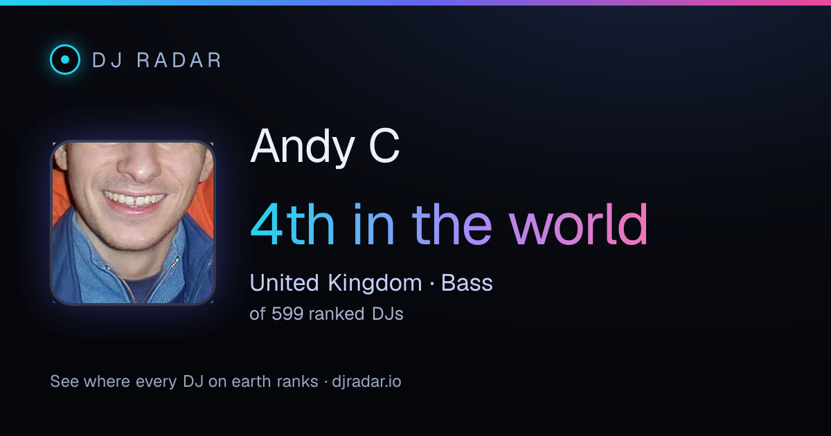 Shareable card: Andy C 4th