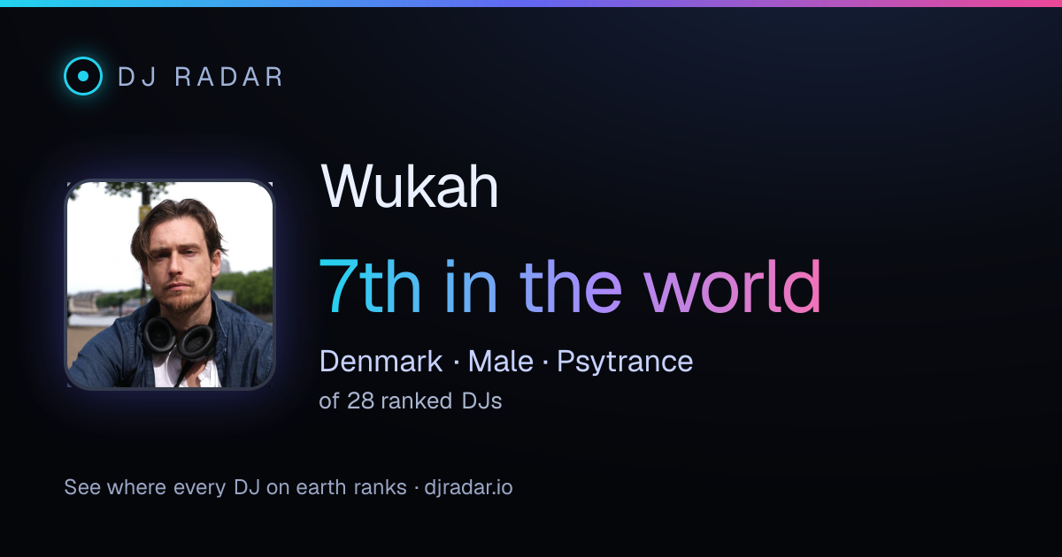 Shareable card: Wukah 7th