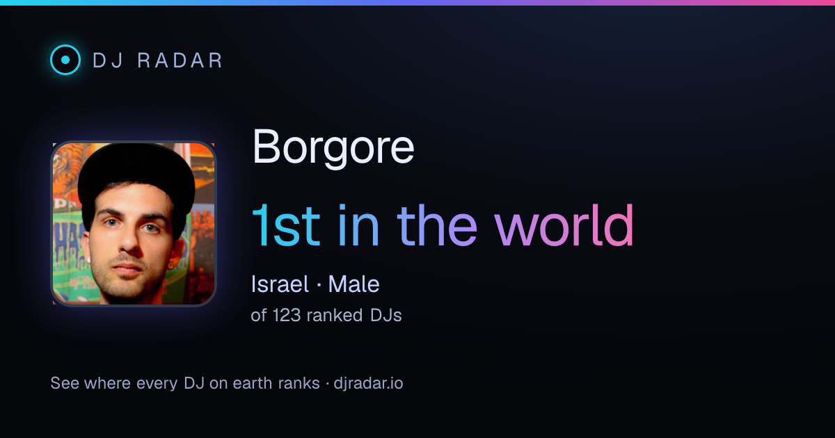 Shareable card: Borgore 1st