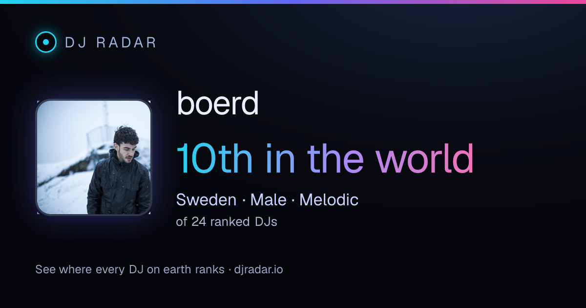 Shareable card: boerd 10th