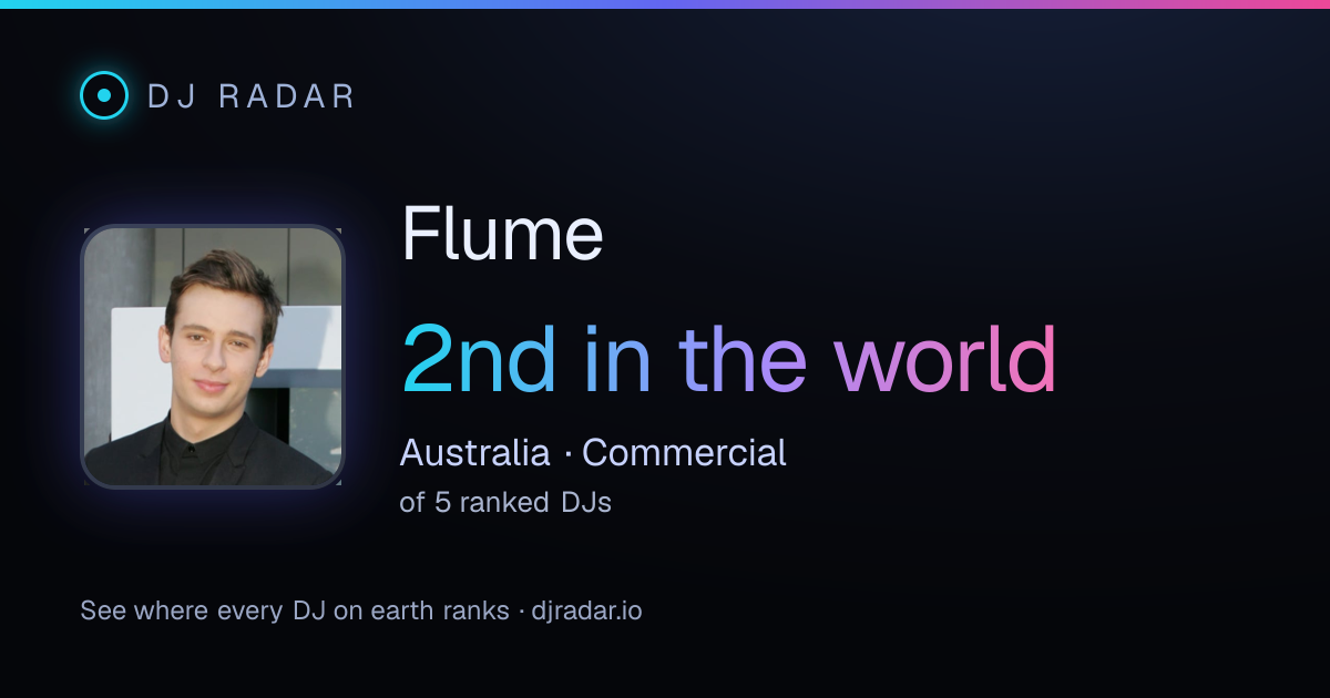 Shareable card: Flume 2nd