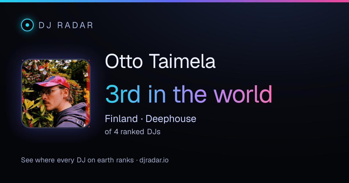 Shareable card: Otto Taimela 3rd