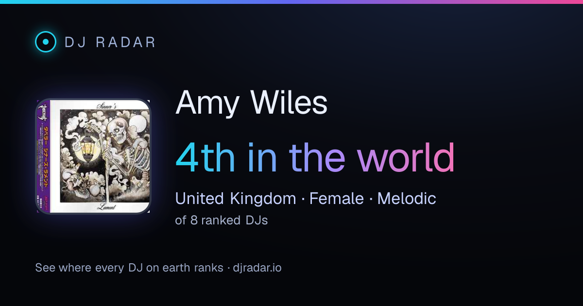 Shareable card: Amy Wiles 4th