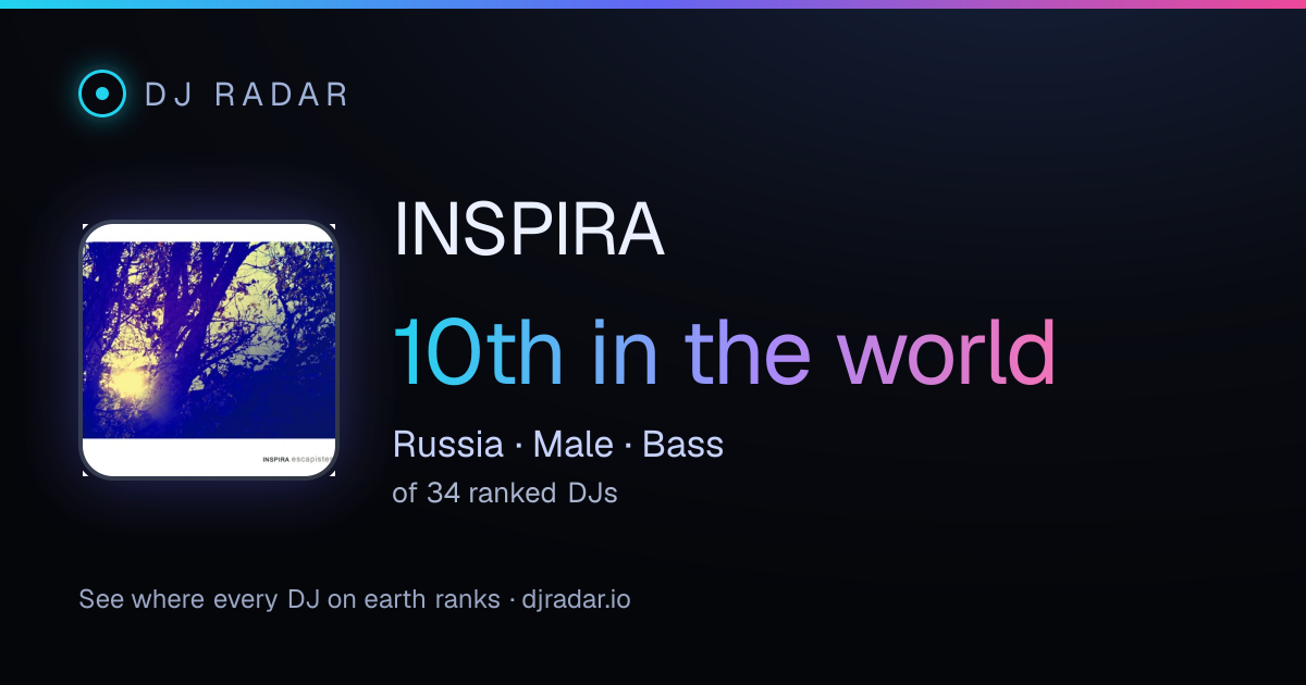 Shareable card: INSPIRA 10th