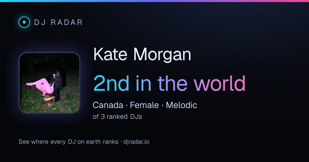 Shareable card: Kate Morgan 2nd