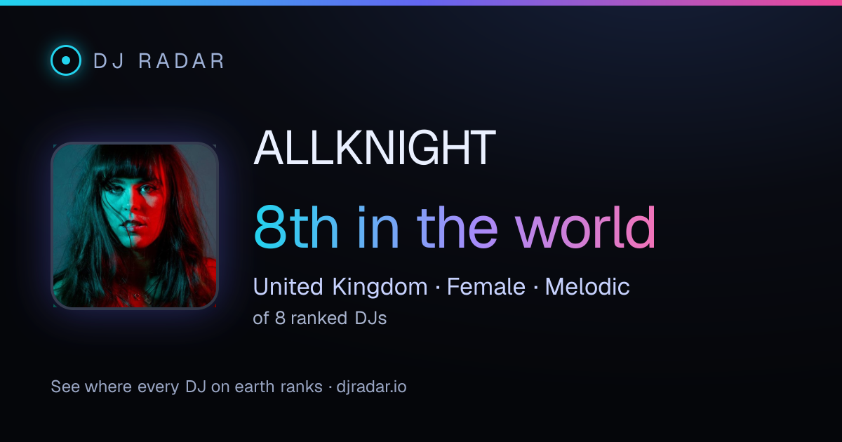 Shareable card: ALLKNIGHT 8th