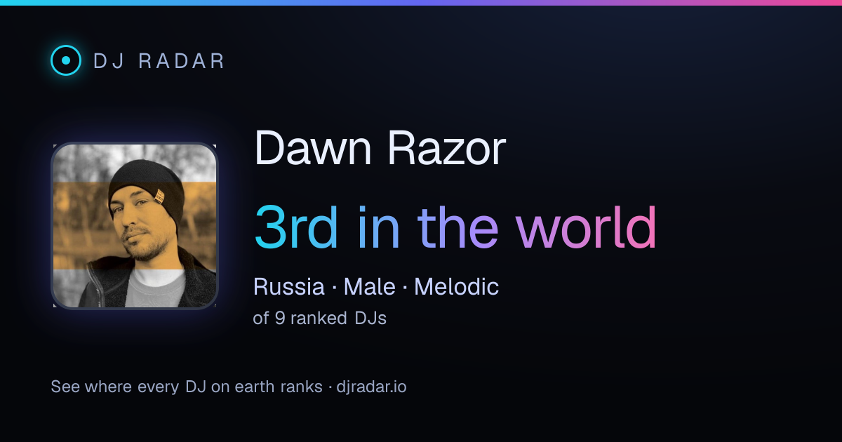 Shareable card: Dawn Razor 3rd