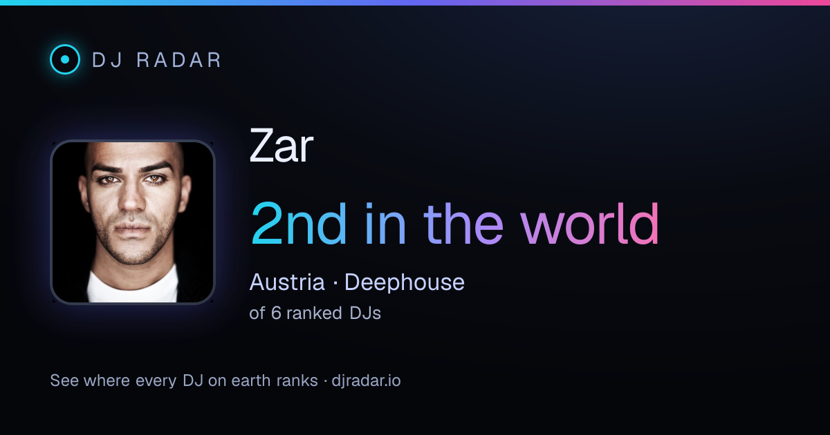Shareable card: Zar 2nd