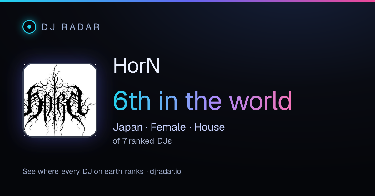 Shareable card: HorN 6th