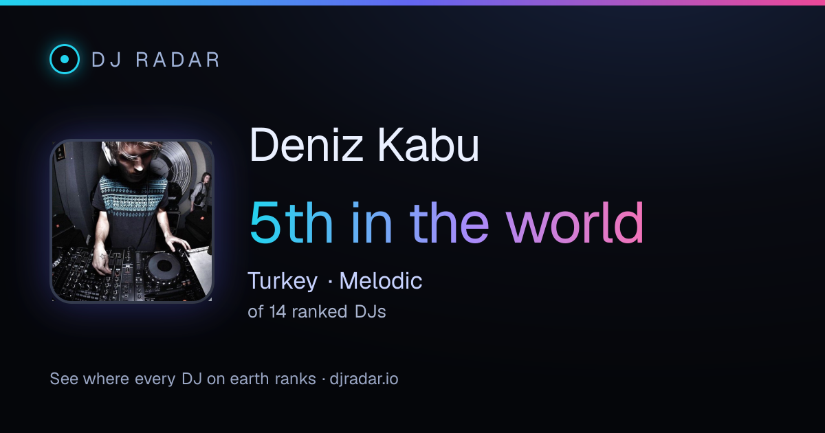 Shareable card: Deniz Kabu 5th