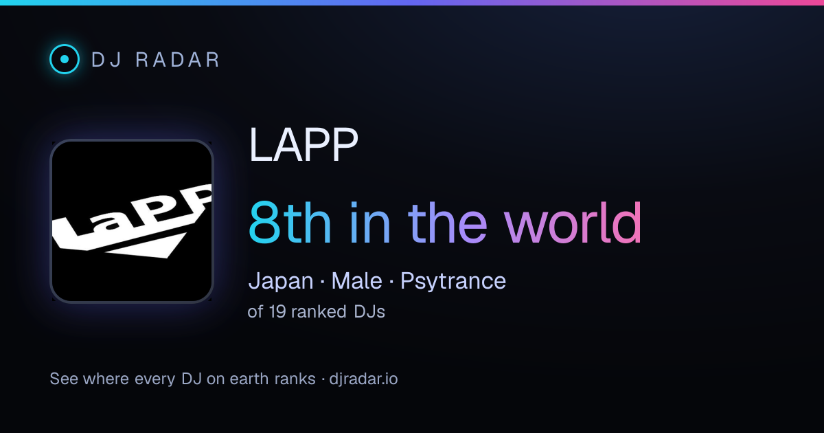 Shareable card: LAPP 8th