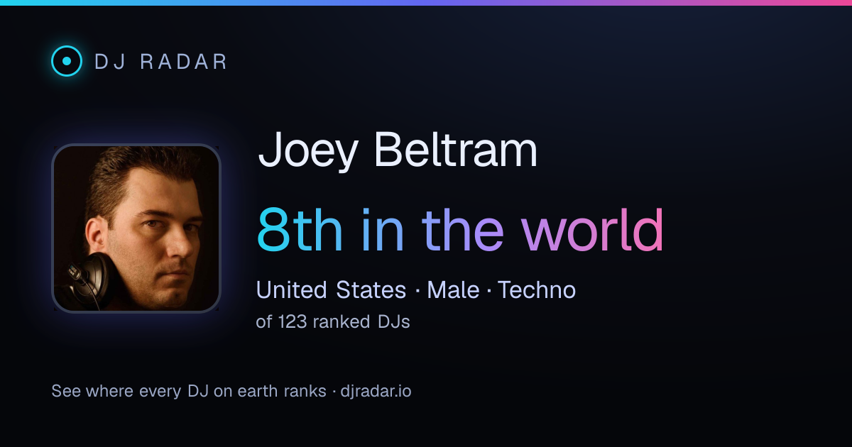 Shareable card: Joey Beltram 8th