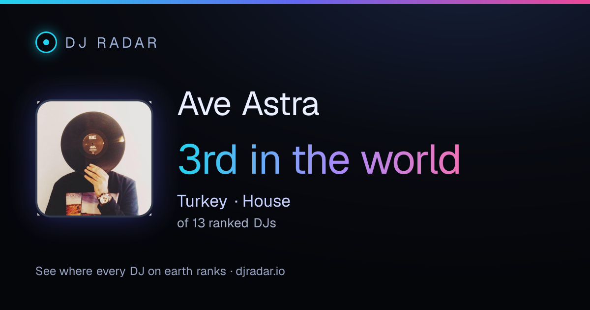 Shareable card: Ave Astra 3rd