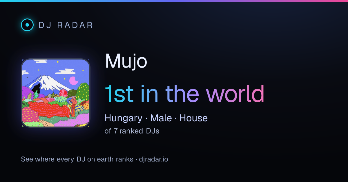 Shareable card: Mujo 1st