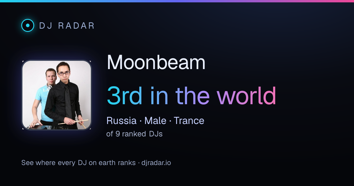 Shareable card: Moonbeam 3rd