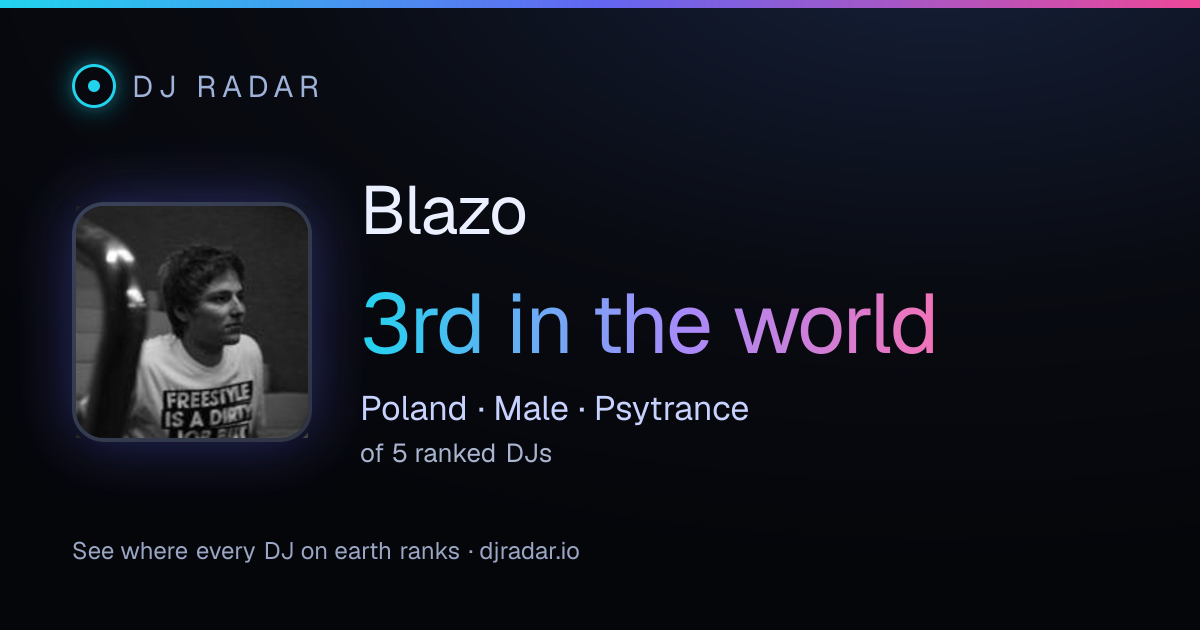 Shareable card: Blazo 3rd