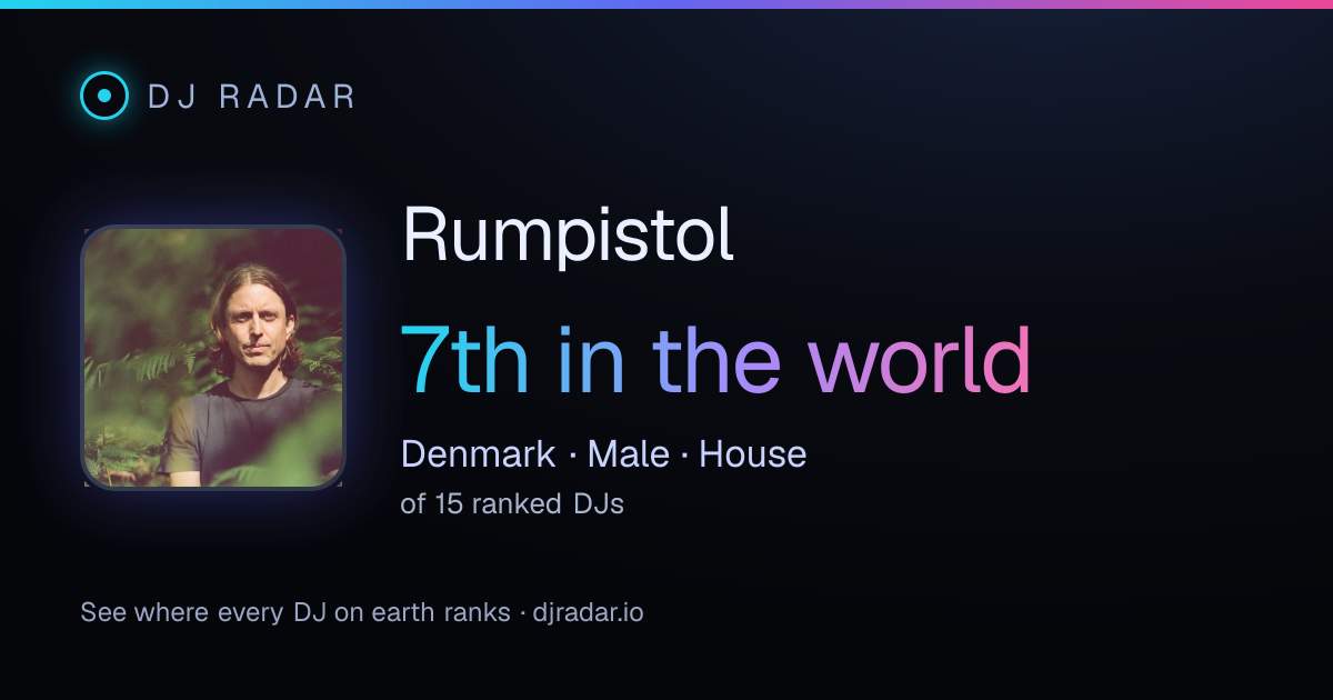 Shareable card: Rumpistol 7th