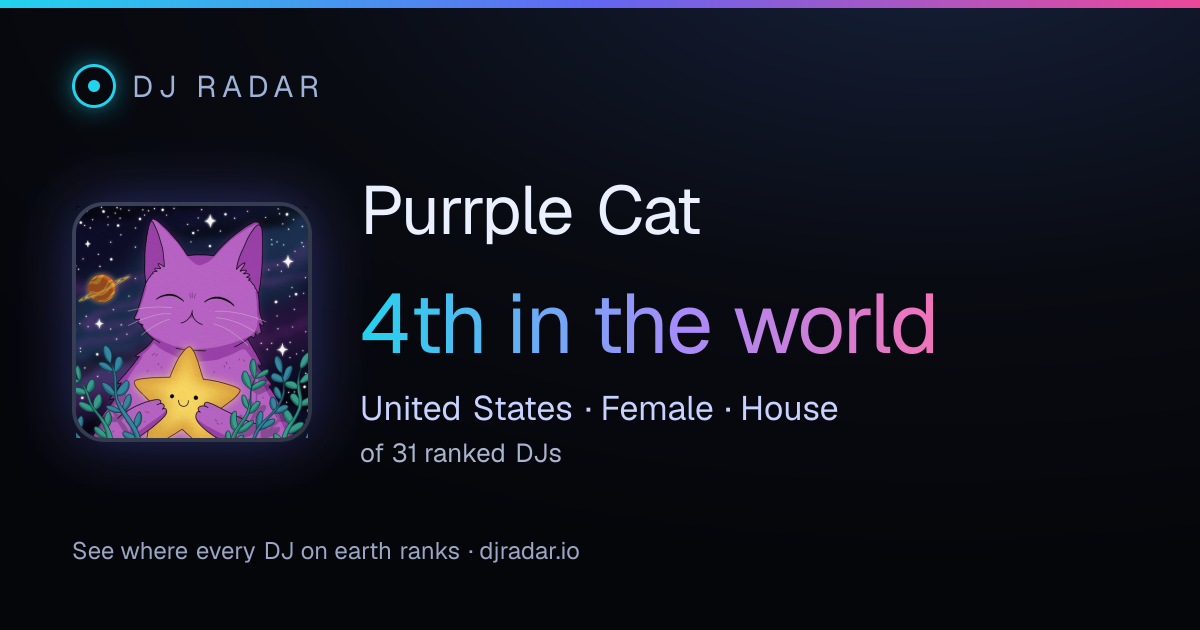 Shareable card: Purrple Cat 4th
