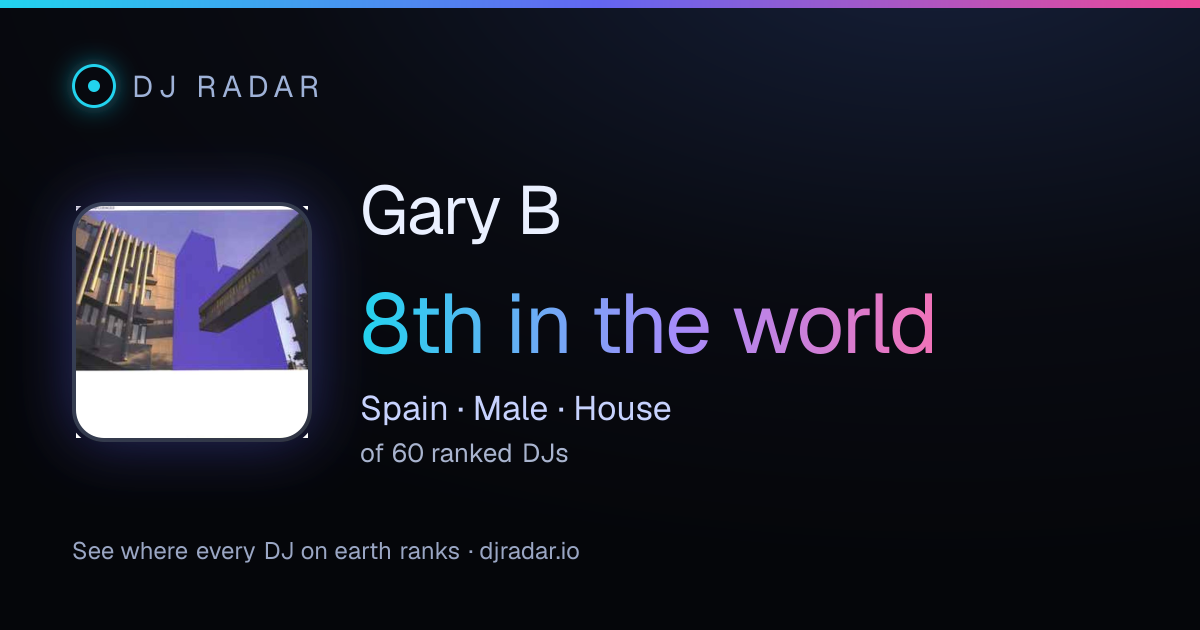 Shareable card: Gary B 8th