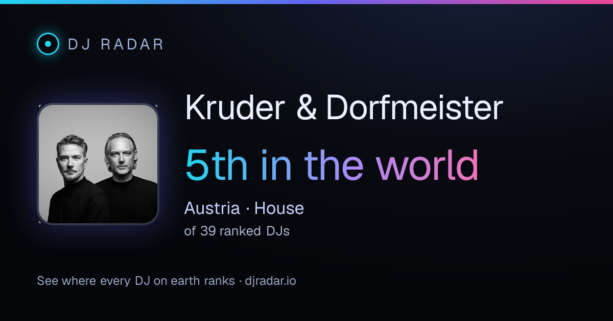 Shareable card: Kruder & Dorfmeister 5th